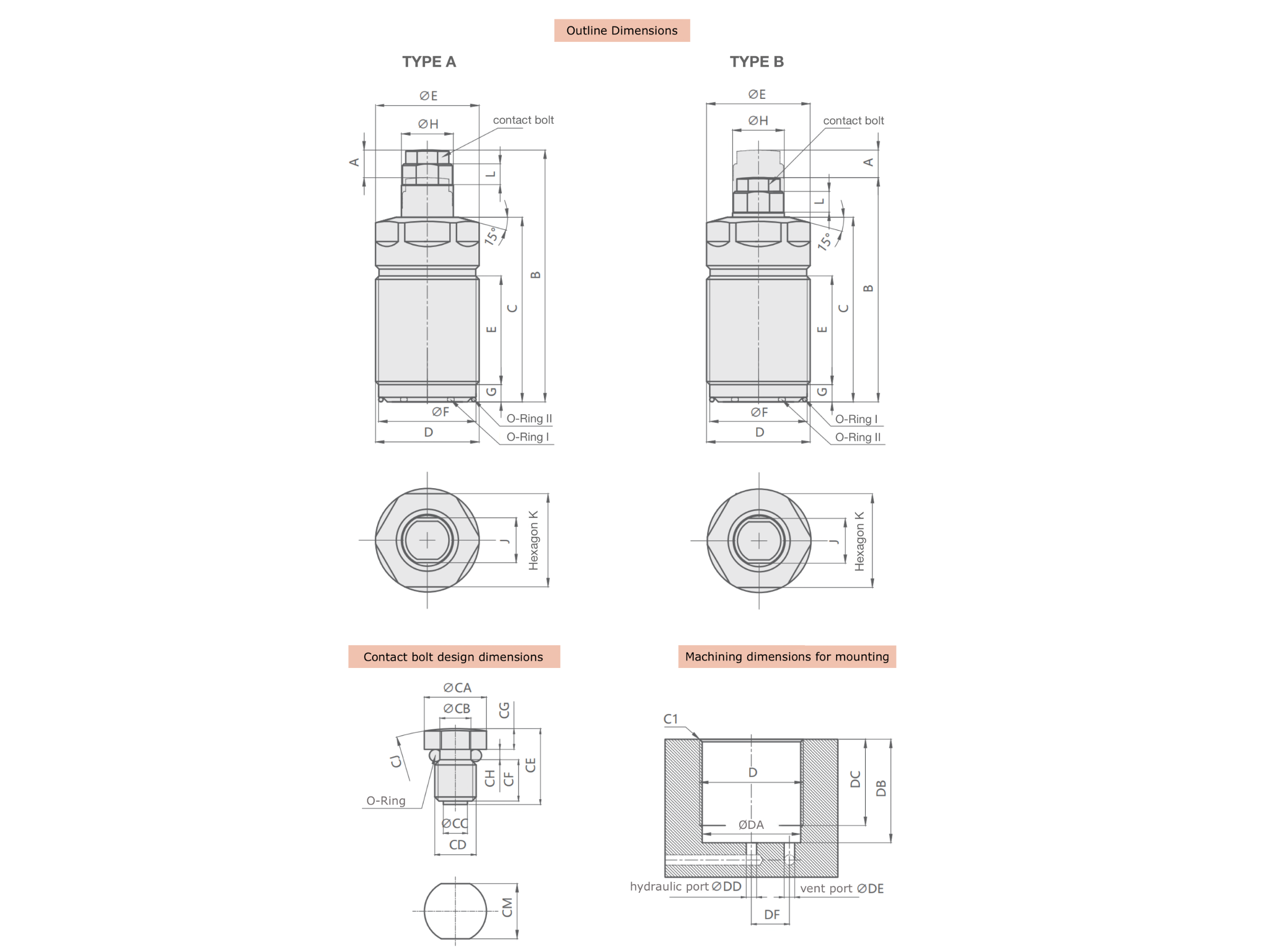 CTNC Hydraulische Einschraub-Abstützelemente Technische Zeichnung und Masse